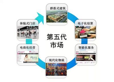 第五代專業(yè)市場(chǎng) 四季青瑞安服裝城演繹商業(yè)世界新藍(lán)海